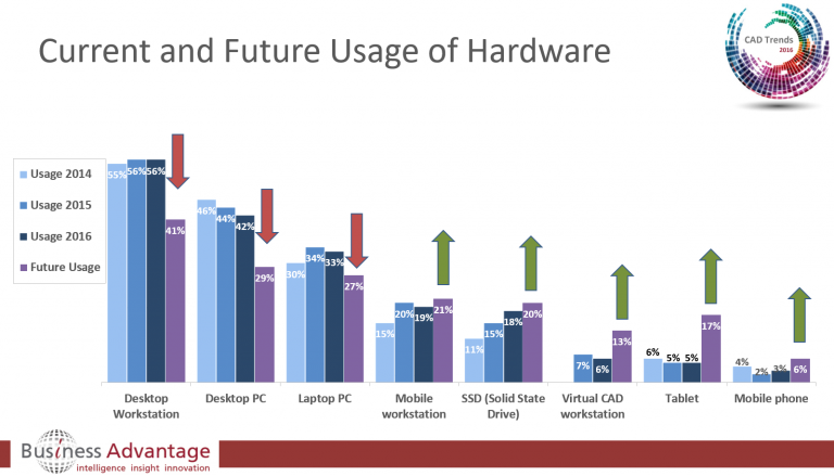 Current-and-future-hardware-usage-for-CAD